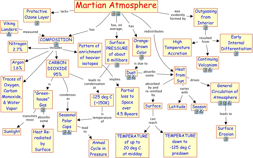 a159 Mars Atmosphere